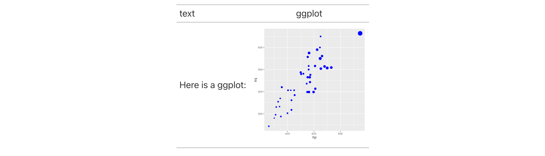 This image of a table was generated from the first code example in the `ggplot_image()` help file.