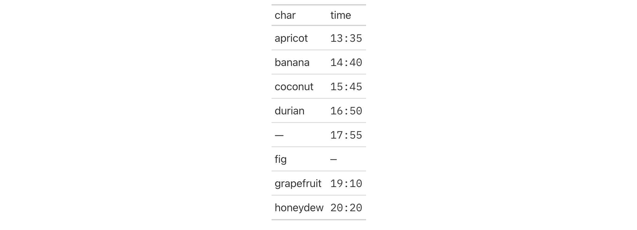 This image of a table was generated from the first code example in the `google_font()` help file.