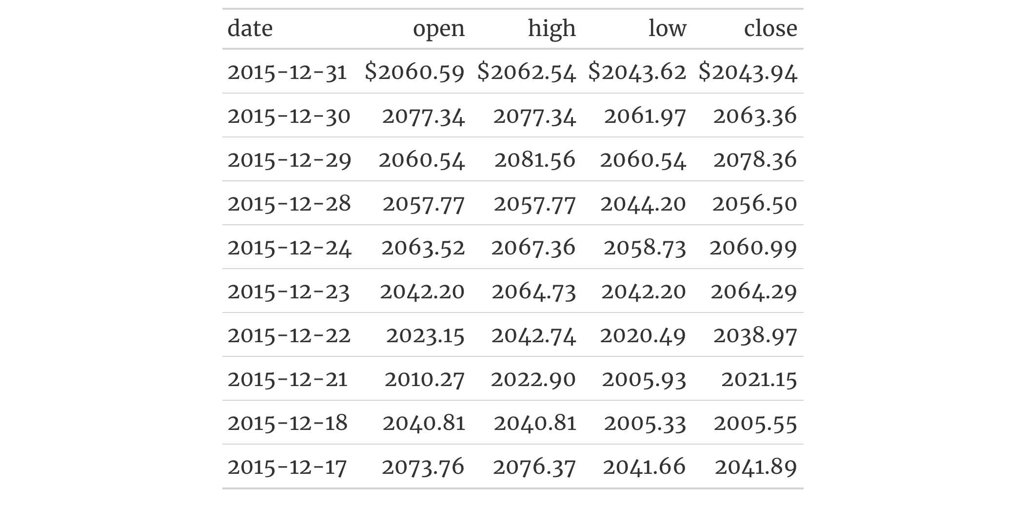 This image of a table was generated from the second code example in the `google_font()` help file.