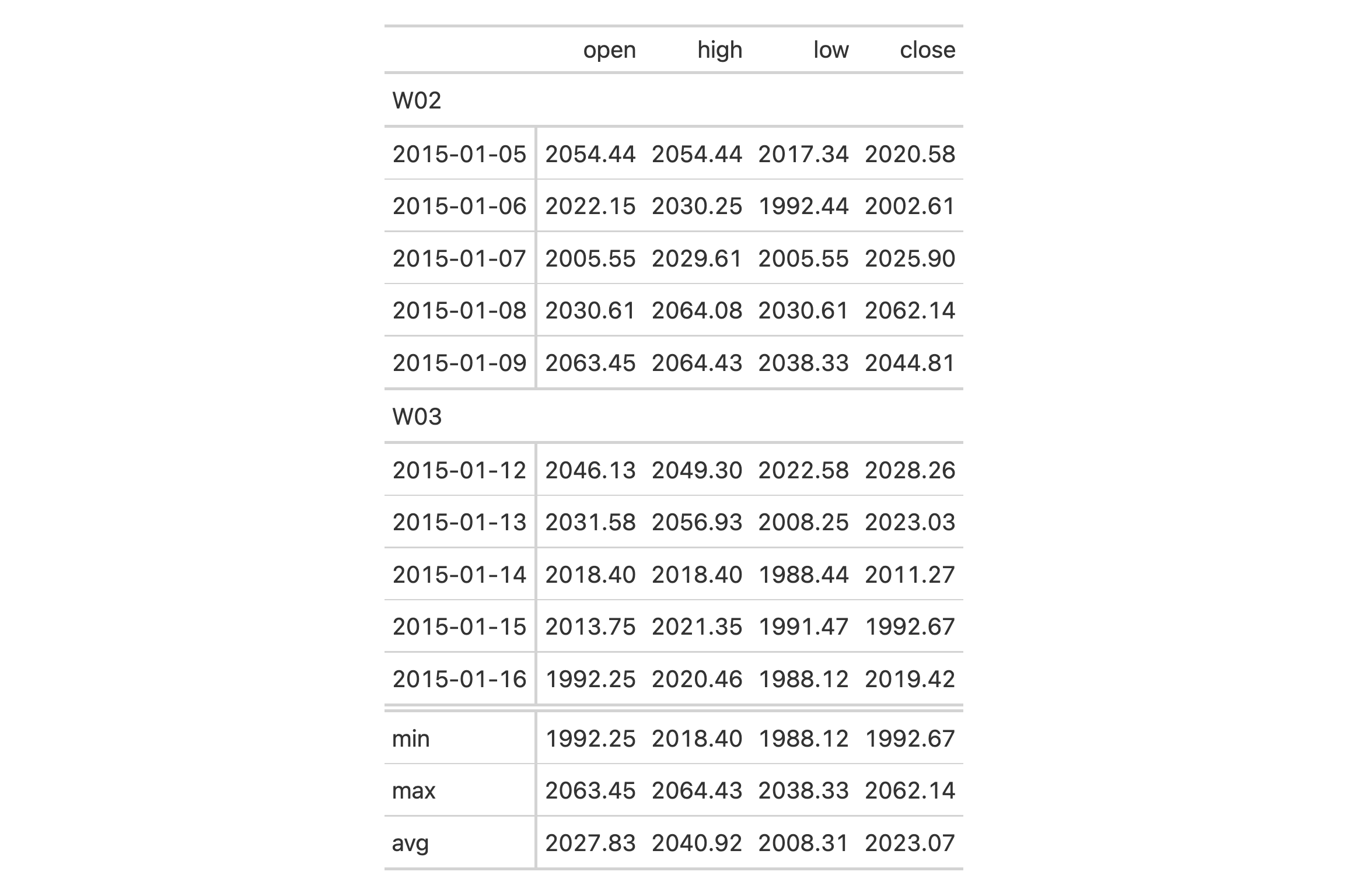 This image of a table was generated from the first code example in the `grand_summary_rows()` help file.