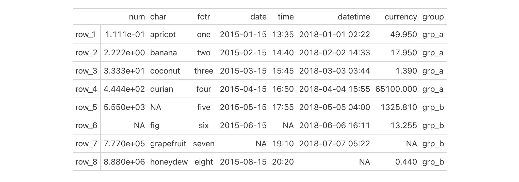 This image of a table was generated from the second code example in the `gt()` help file.