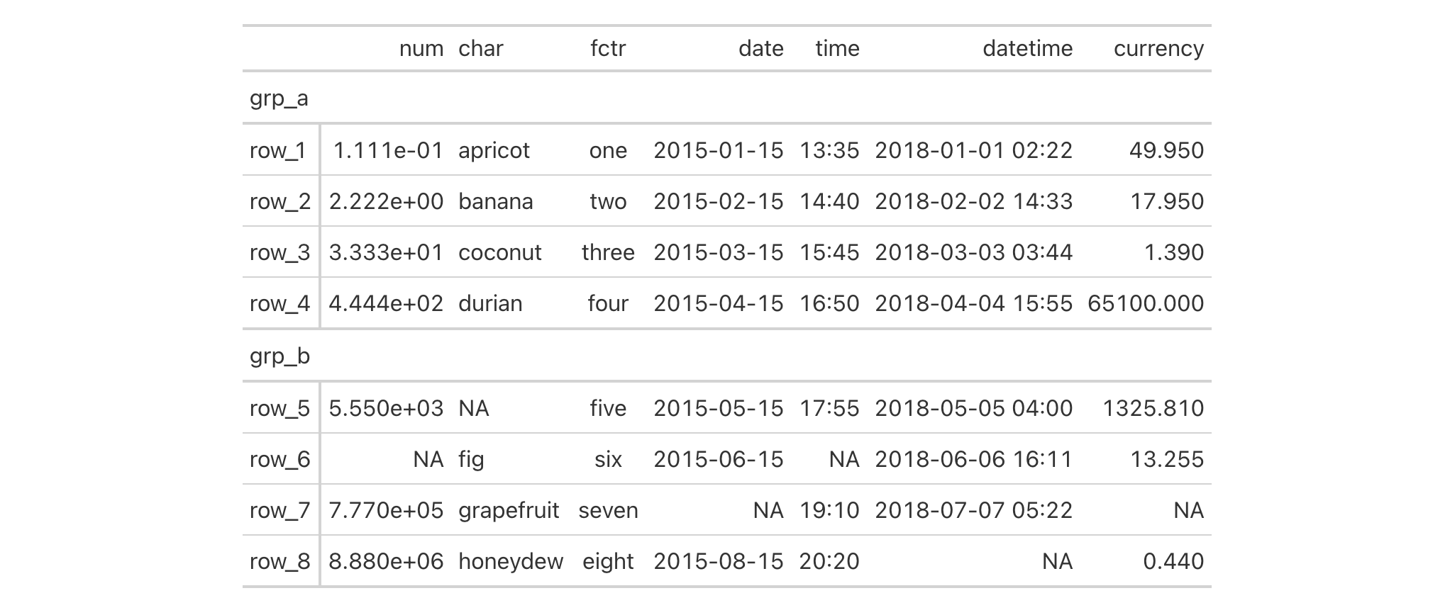 This image of a table was generated from the third code example in the `gt()` help file.