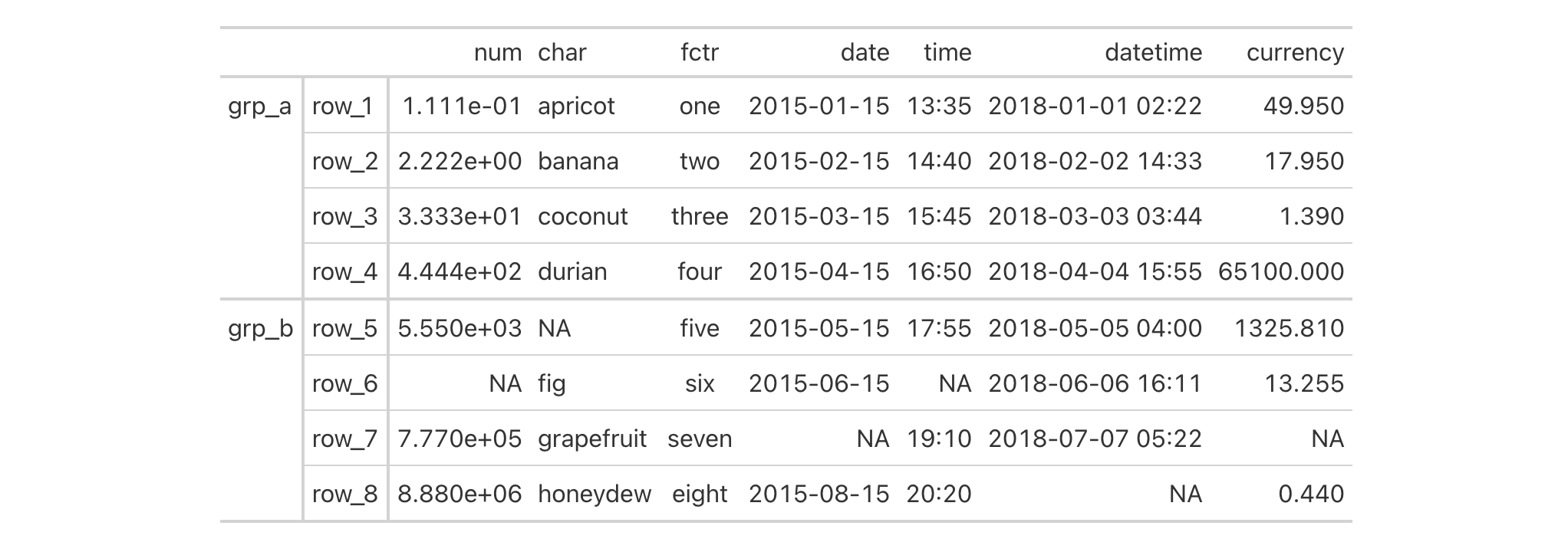 This image of a table was generated from the fourth code example in the `gt()` help file.