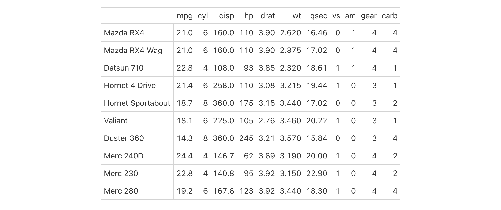 This image of a table was generated from the fifth code example in the `gt()` help file.