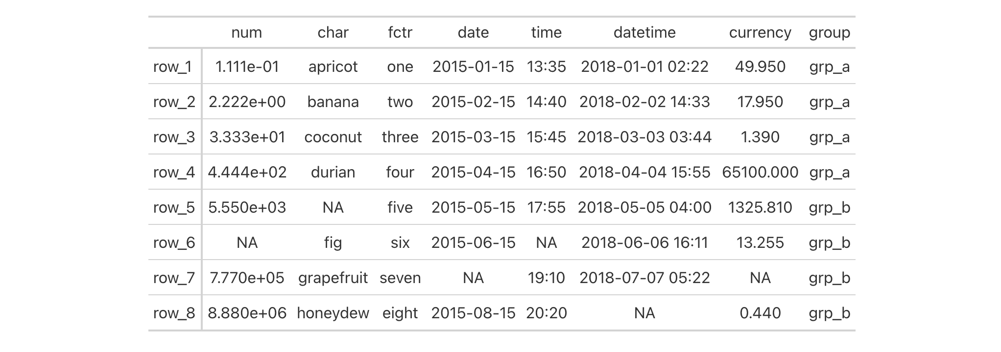 This image of a table was generated from the sixth code example in the `gt()` help file.