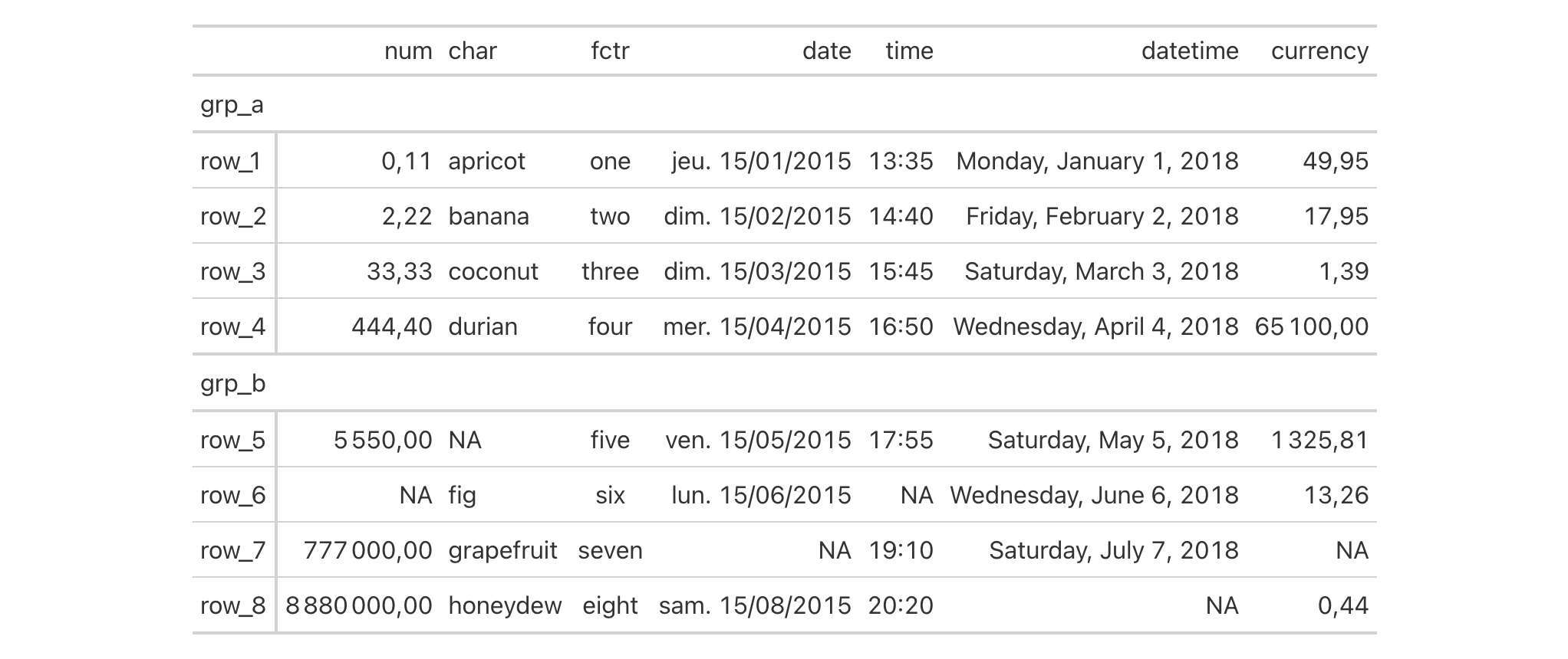 This image of a table was generated from the seventh code example in the `gt()` help file.