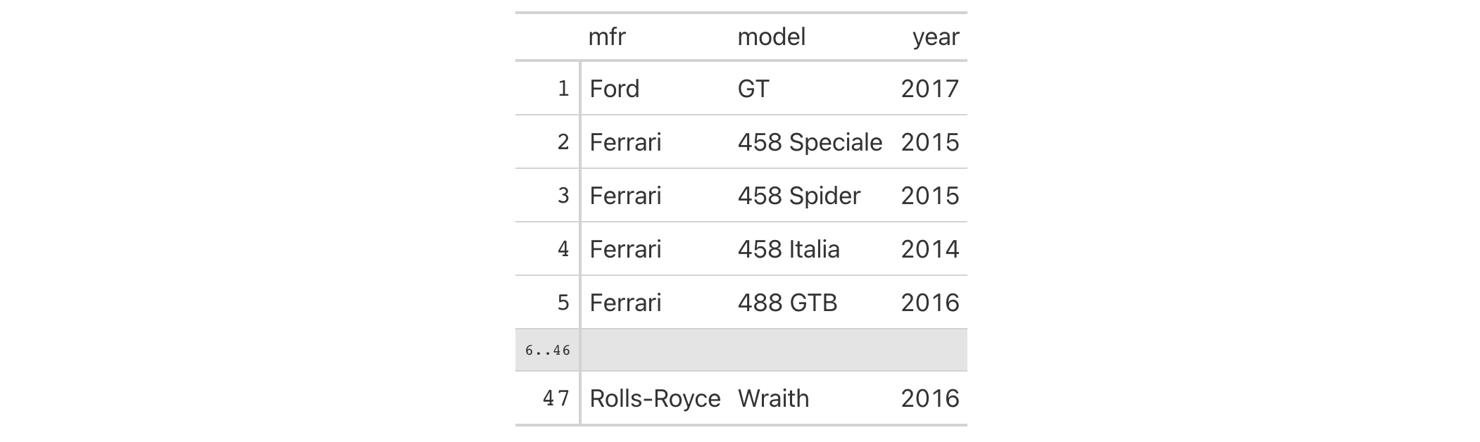 This image of a table was generated from the first code example in the `gt_preview()` help file.