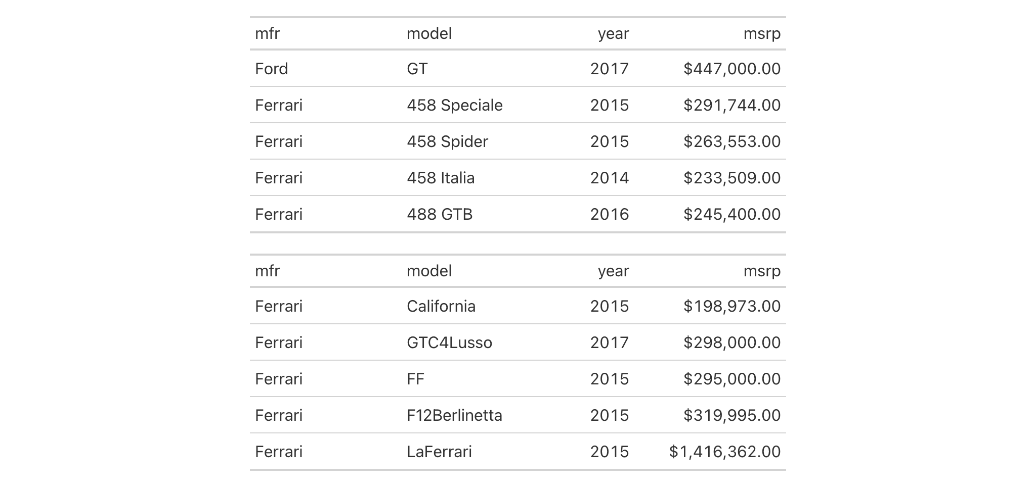 This image of a table was generated from the first code example in the `gt_split()` help file.