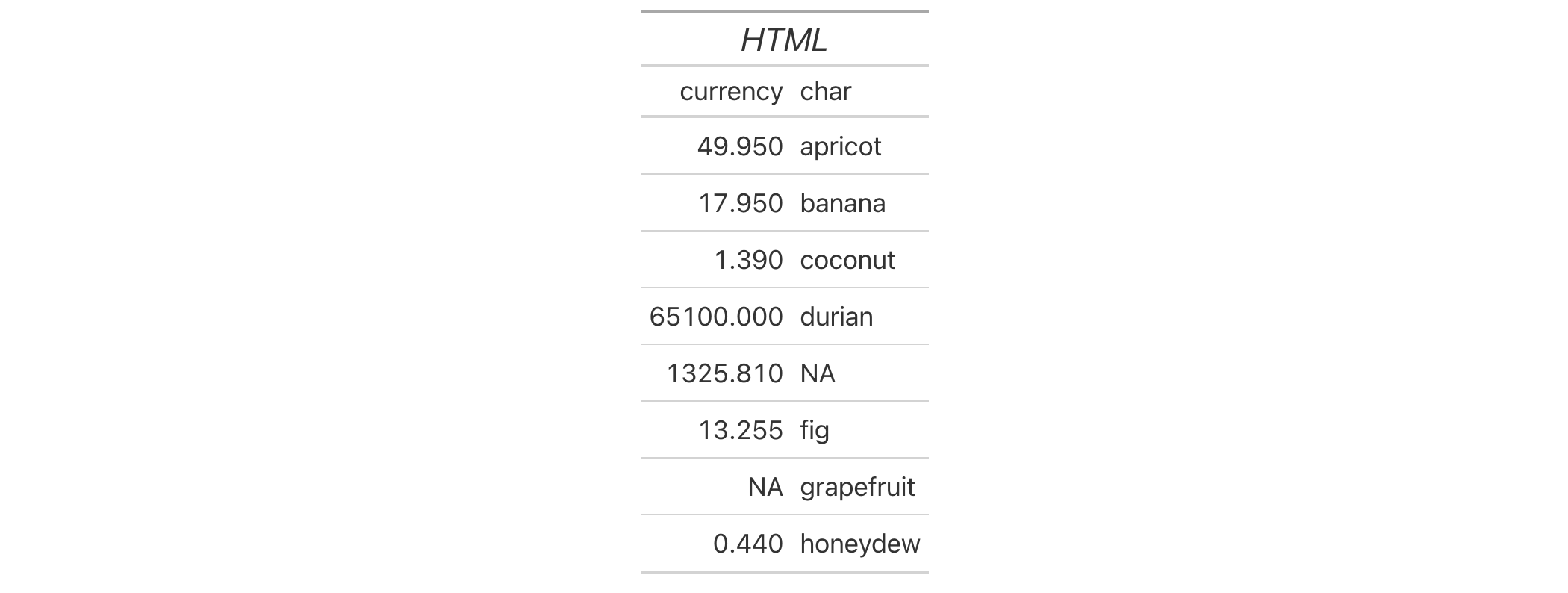 This image of a table was generated from the first code example in the `html()` help file.