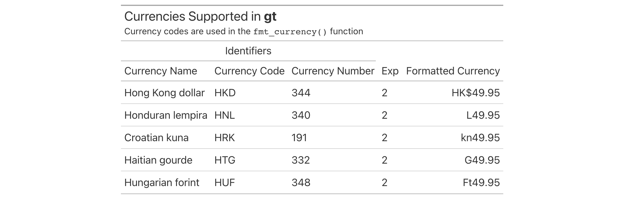 This image of a table was generated from the first code example in the `info_currencies()` help file.