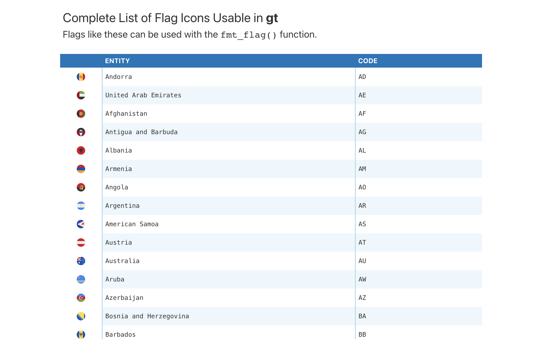 This image of a table was generated from the first code example in the `info_flags()` help file.