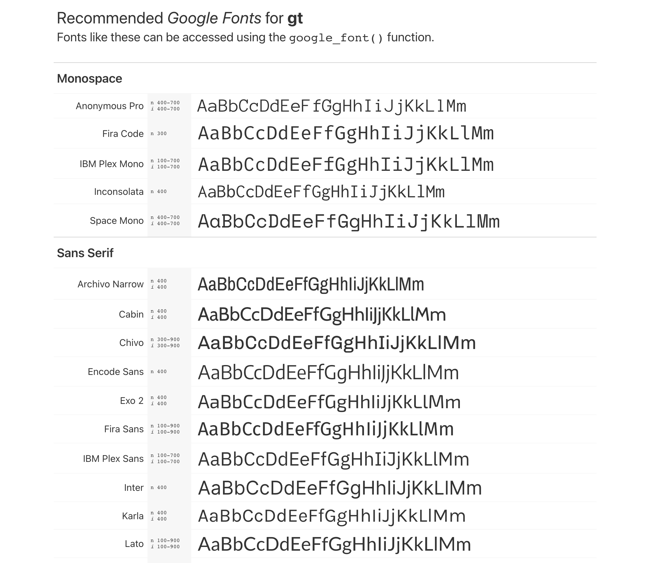 This image of a table was generated from the first code example in the `info_google_fonts()` help file.