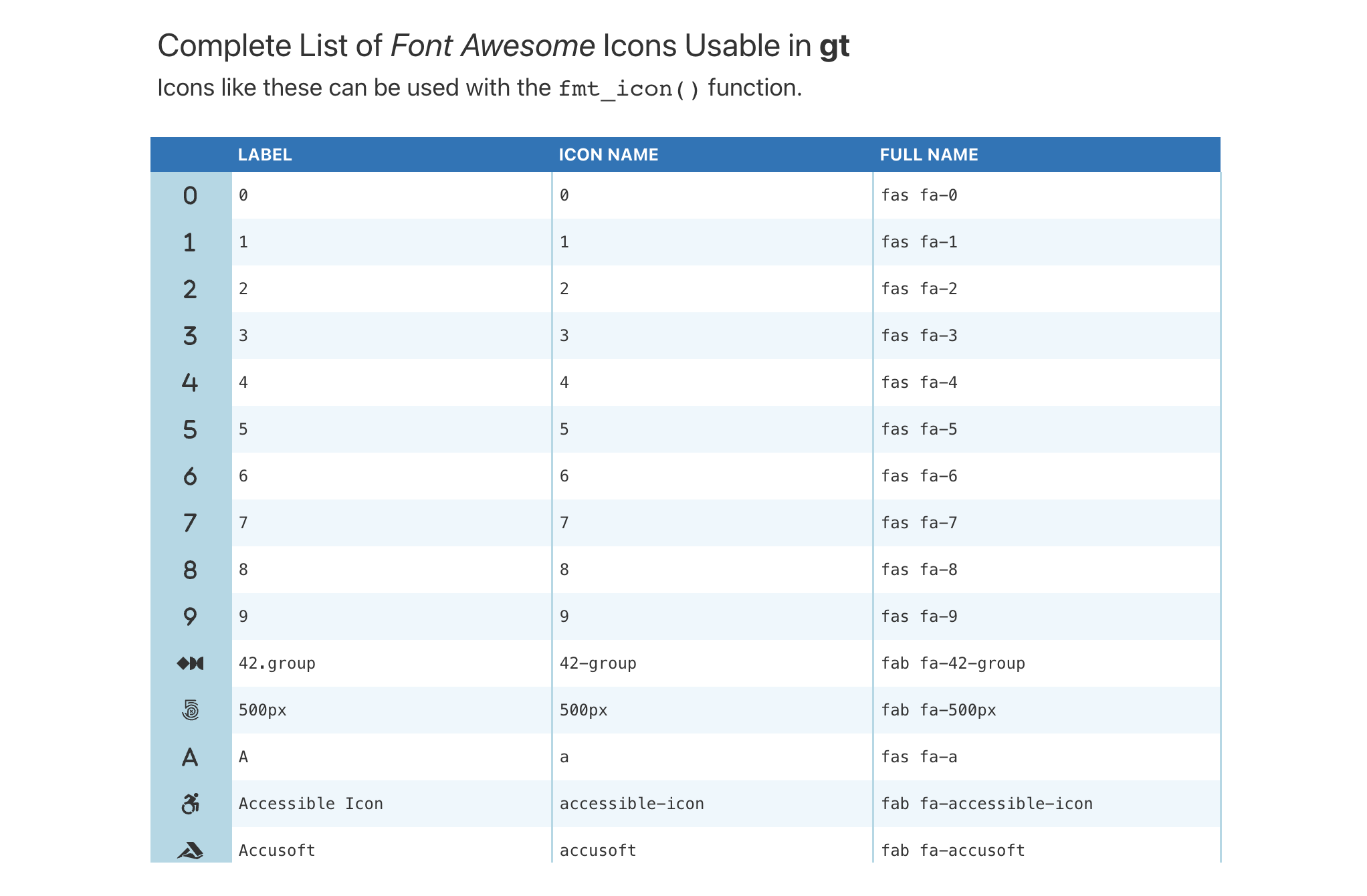 This image of a table was generated from the first code example in the `info_icons()` help file.