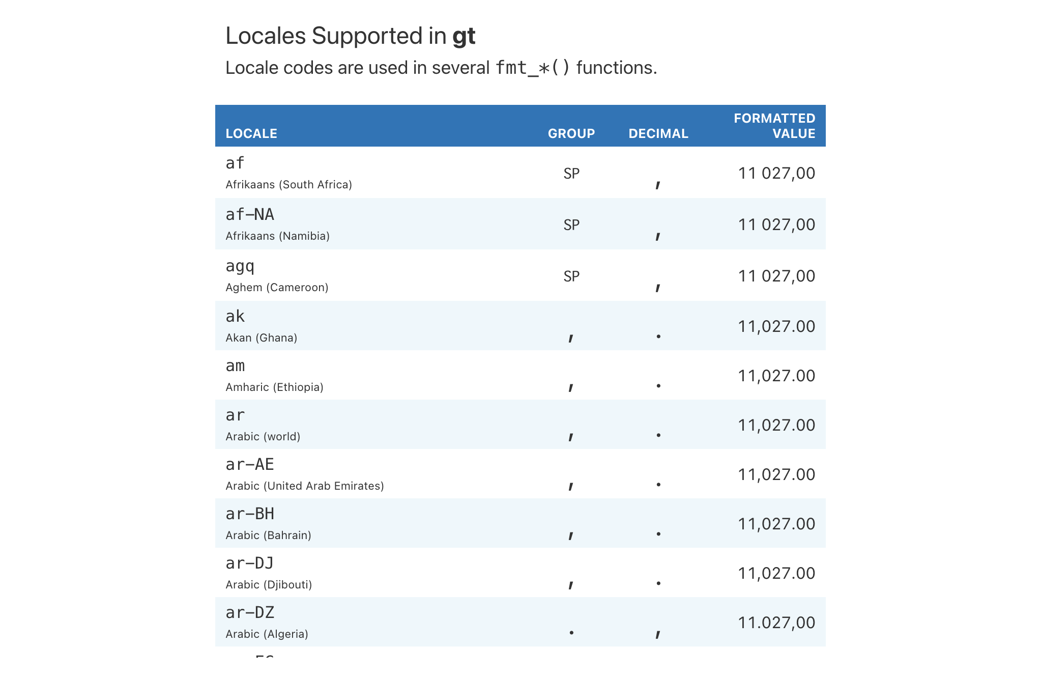 This image of a table was generated from the first code example in the `info_locales()` help file.