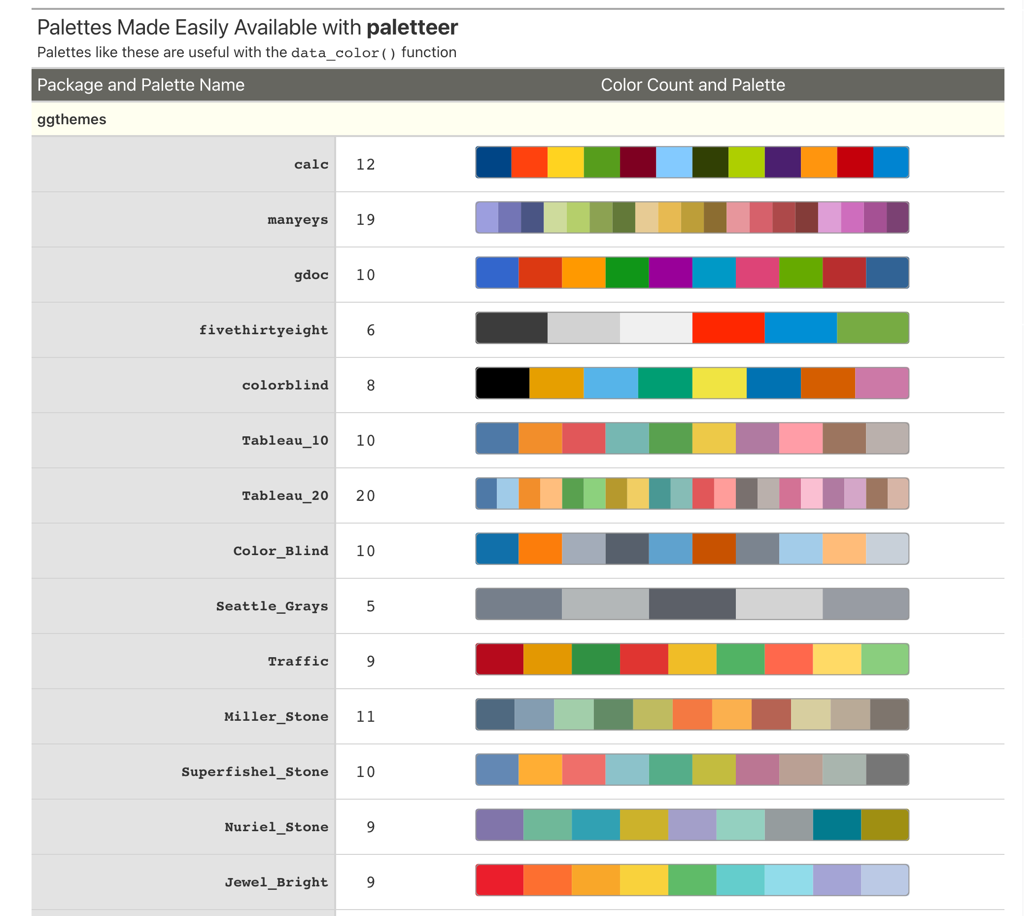 This image of a table was generated from the first code example in the `info_paletteer()` help file.