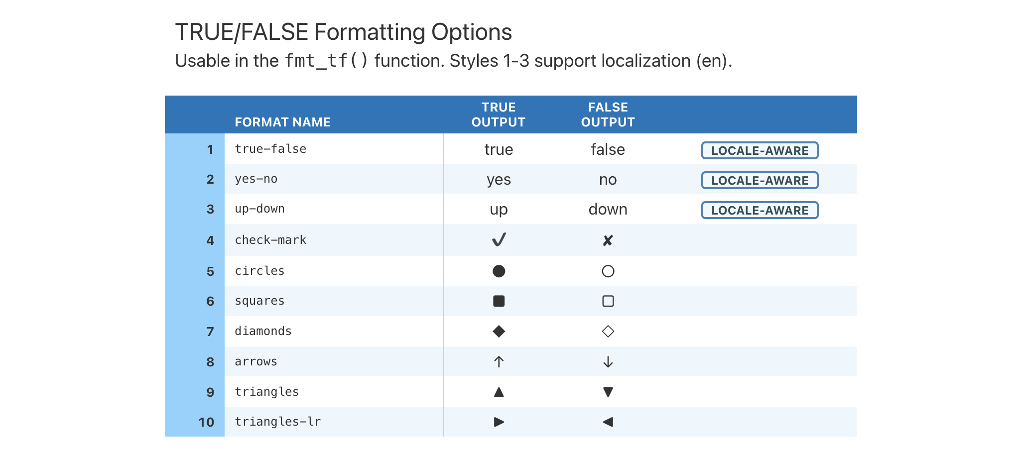 This image of a table was generated from the first code example in the `info_tf_style()` help file.