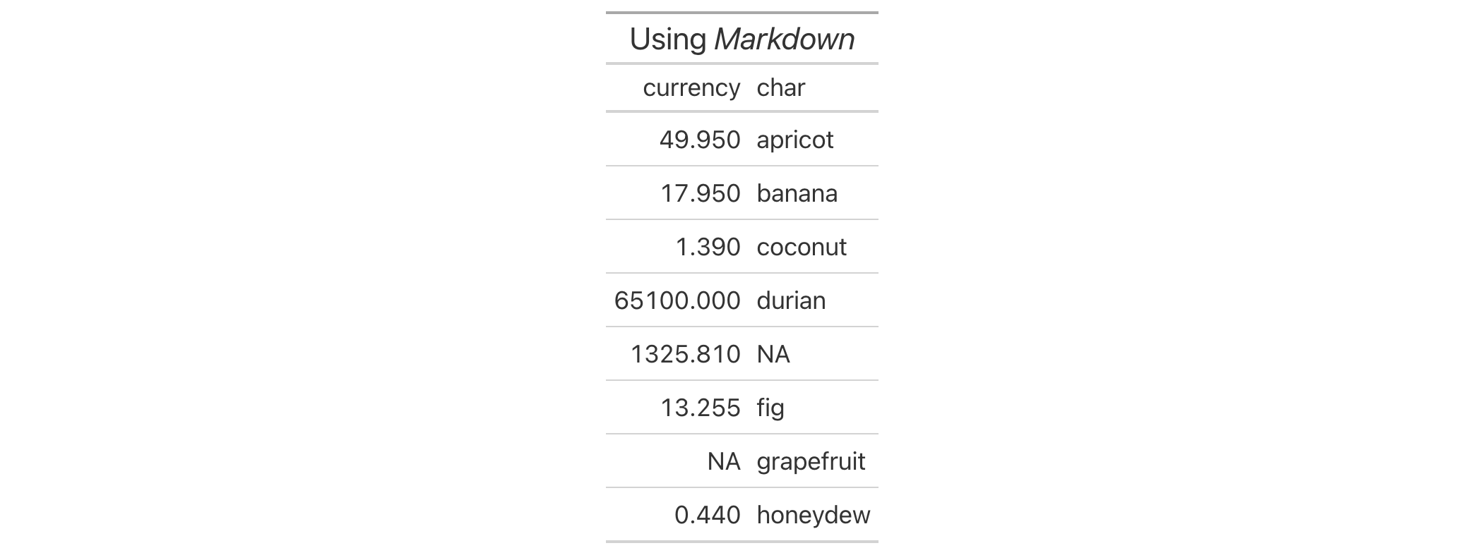 This image of a table was generated from the first code example in the `md()` help file.