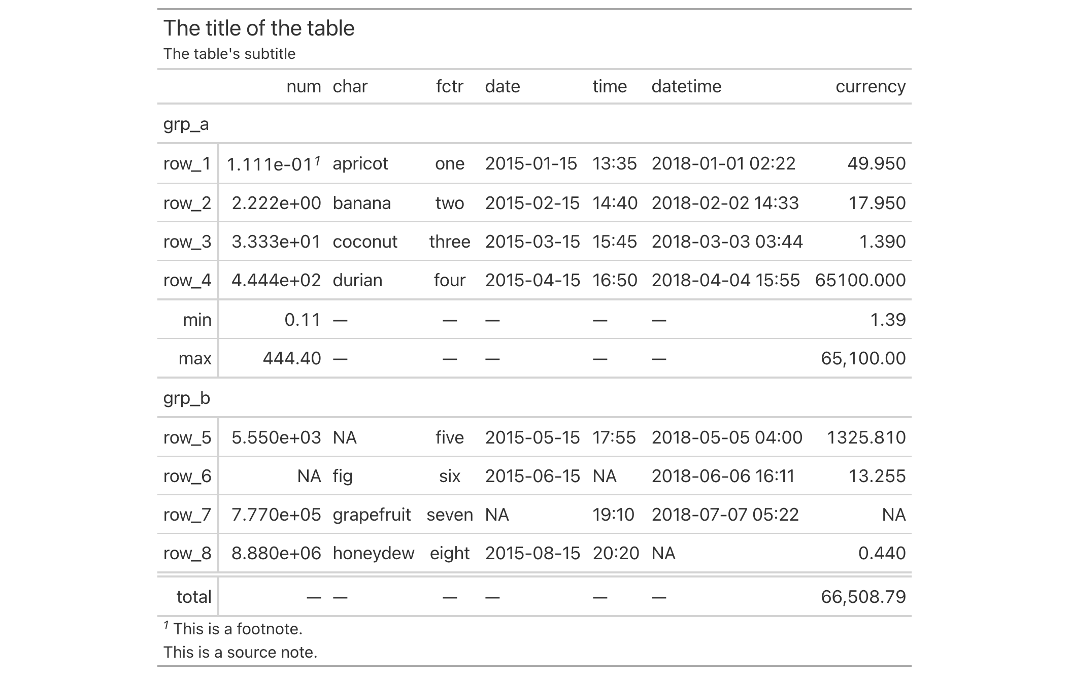This image of a table was generated from the first code example in the `opt_align_table_header()` help file.