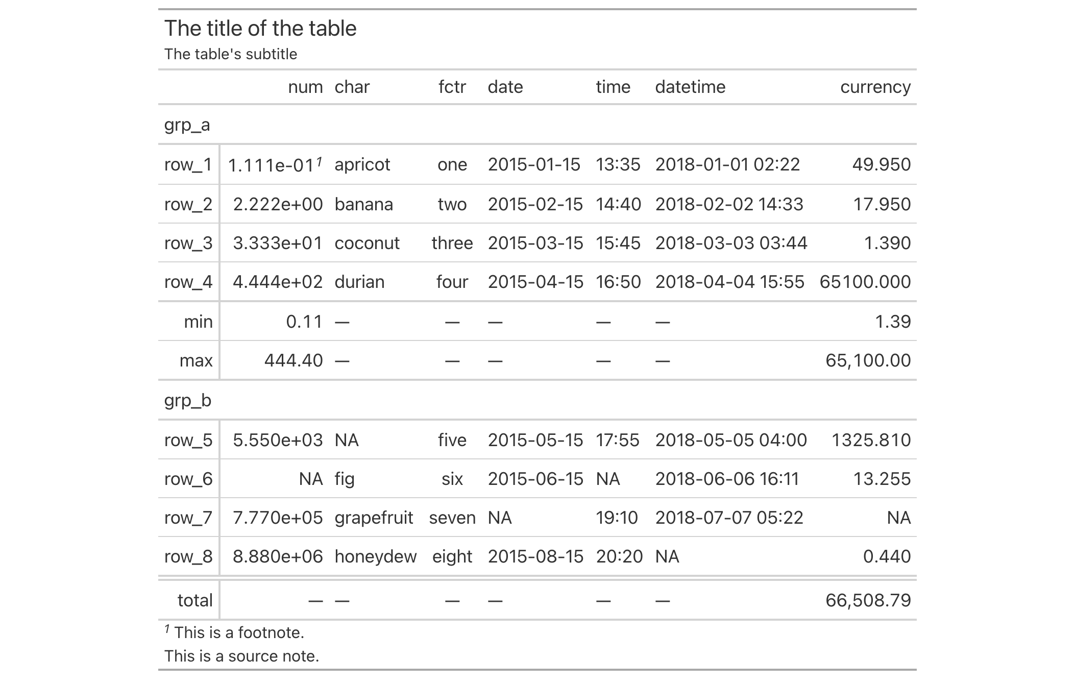 option-to-align-the-table-header-opt-align-table-header-gt