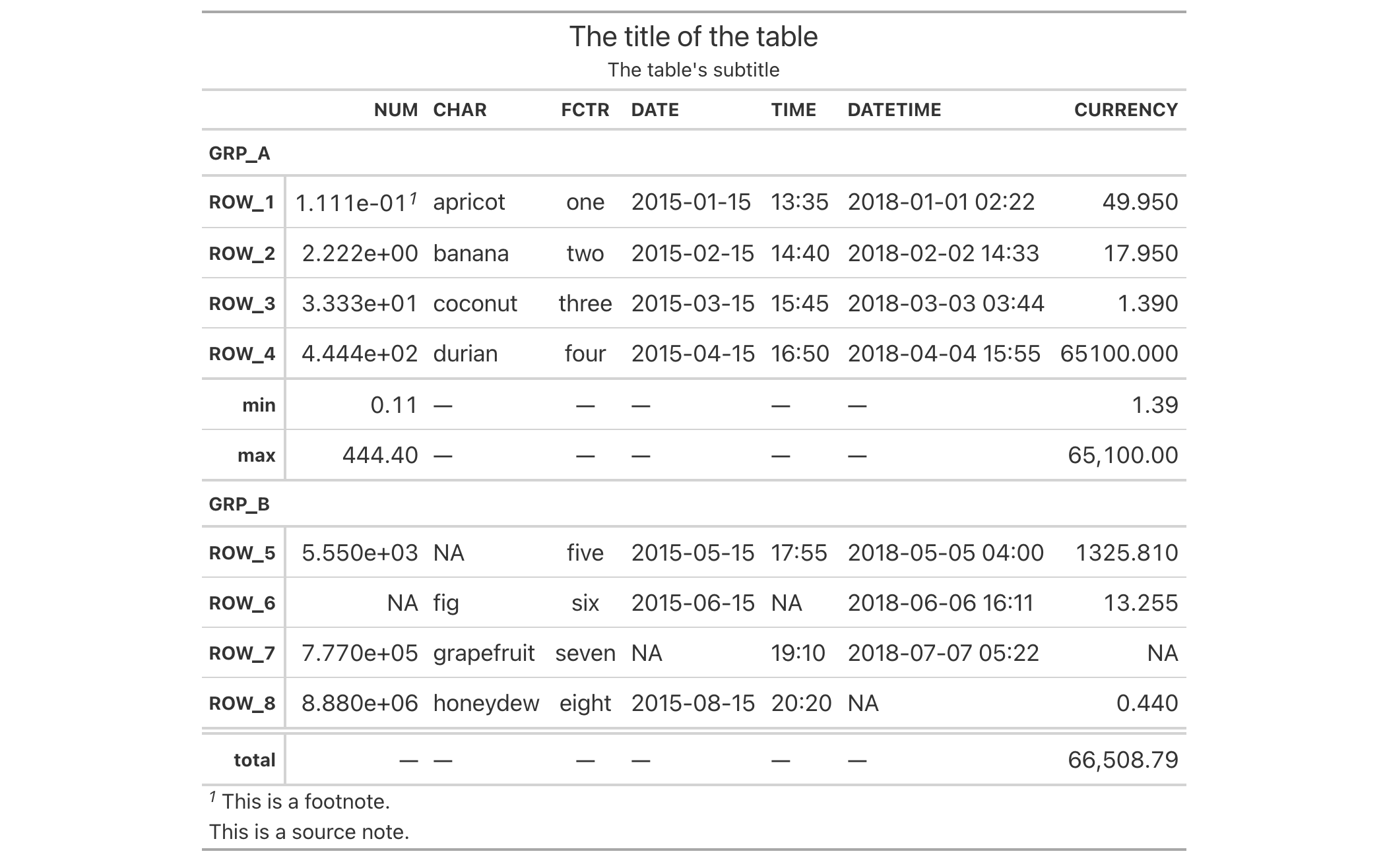 This image of a table was generated from the first code example in the `opt_all_caps()` help file.