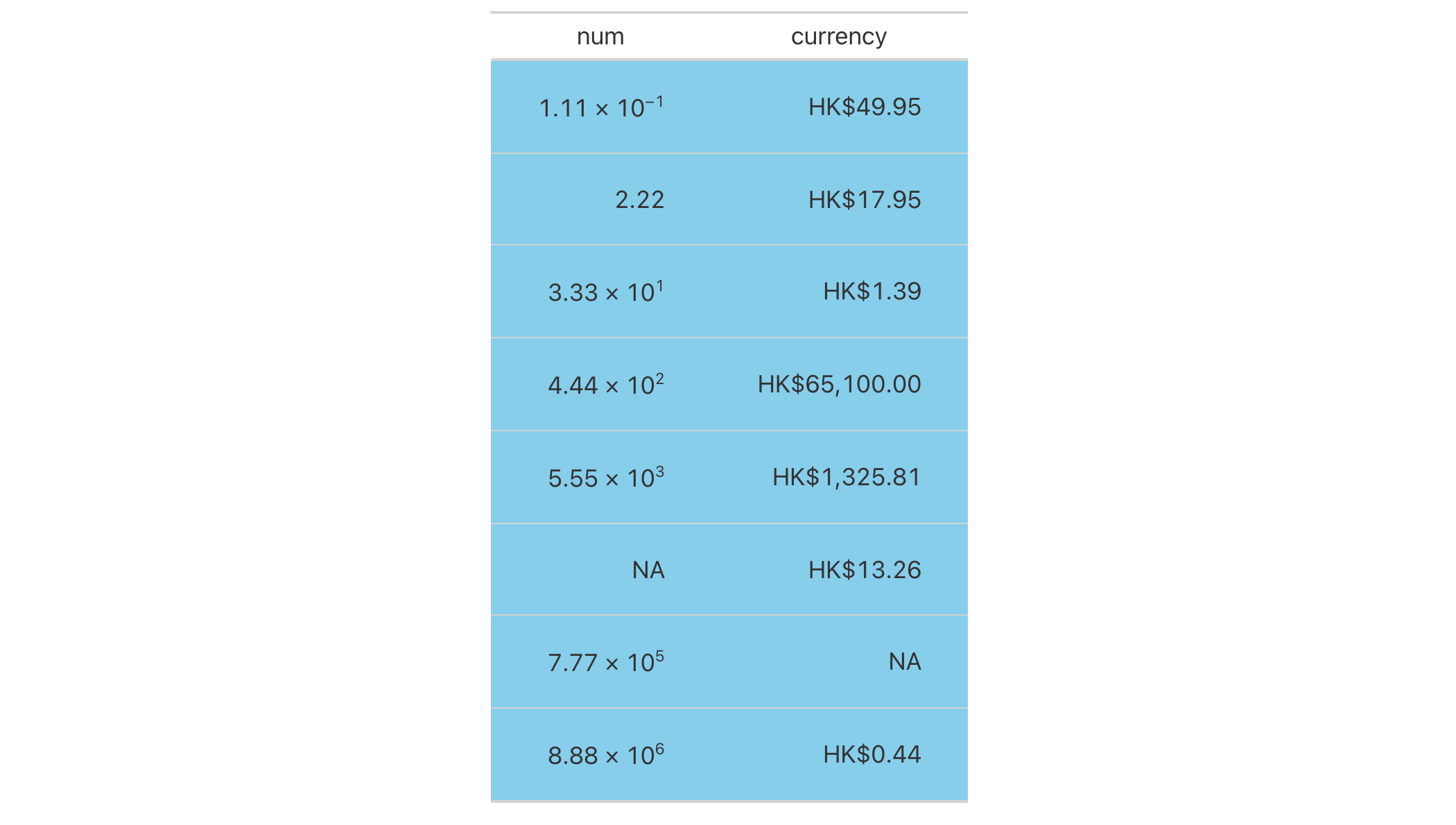 This image of a table was generated from the first code example in the `opt_css()` help file.