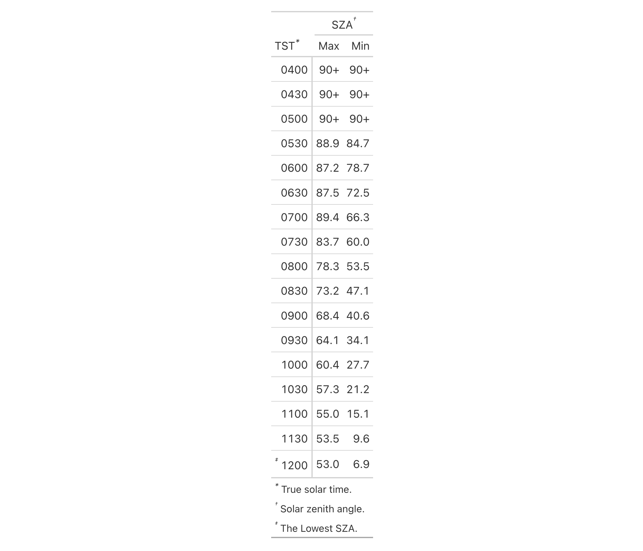 This image of a table was generated from the first code example in the `opt_footnote_marks()` help file.