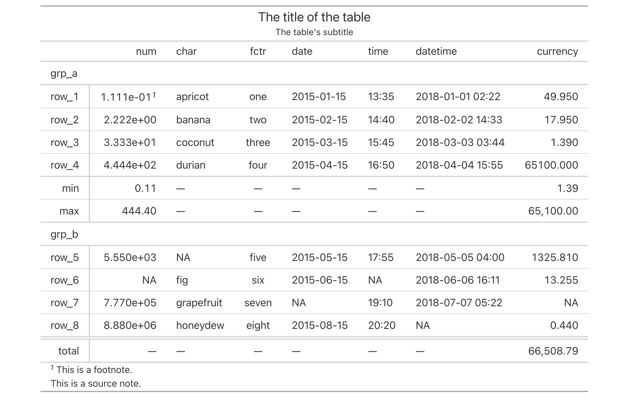 This image of a table was generated from the first code example in the `opt_horizontal_padding()` help file.