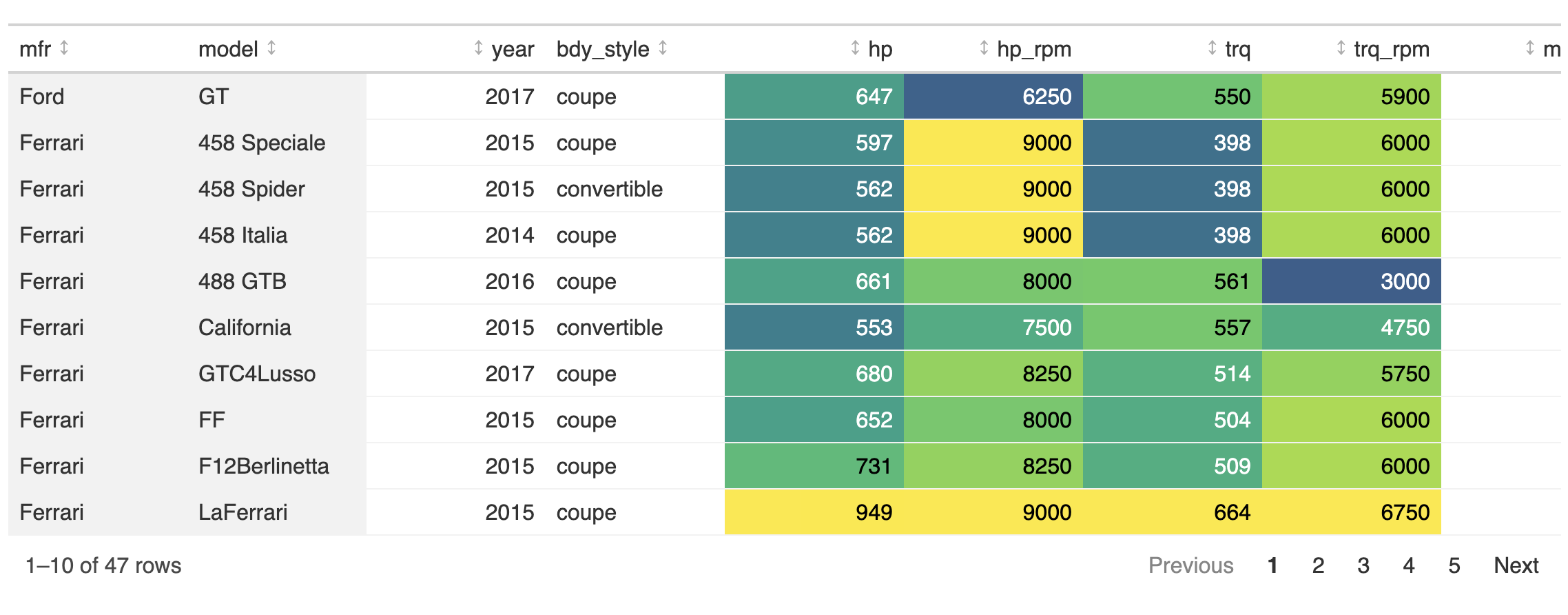 This image of a table was generated from the second code example in the `opt_interactive()` help file.