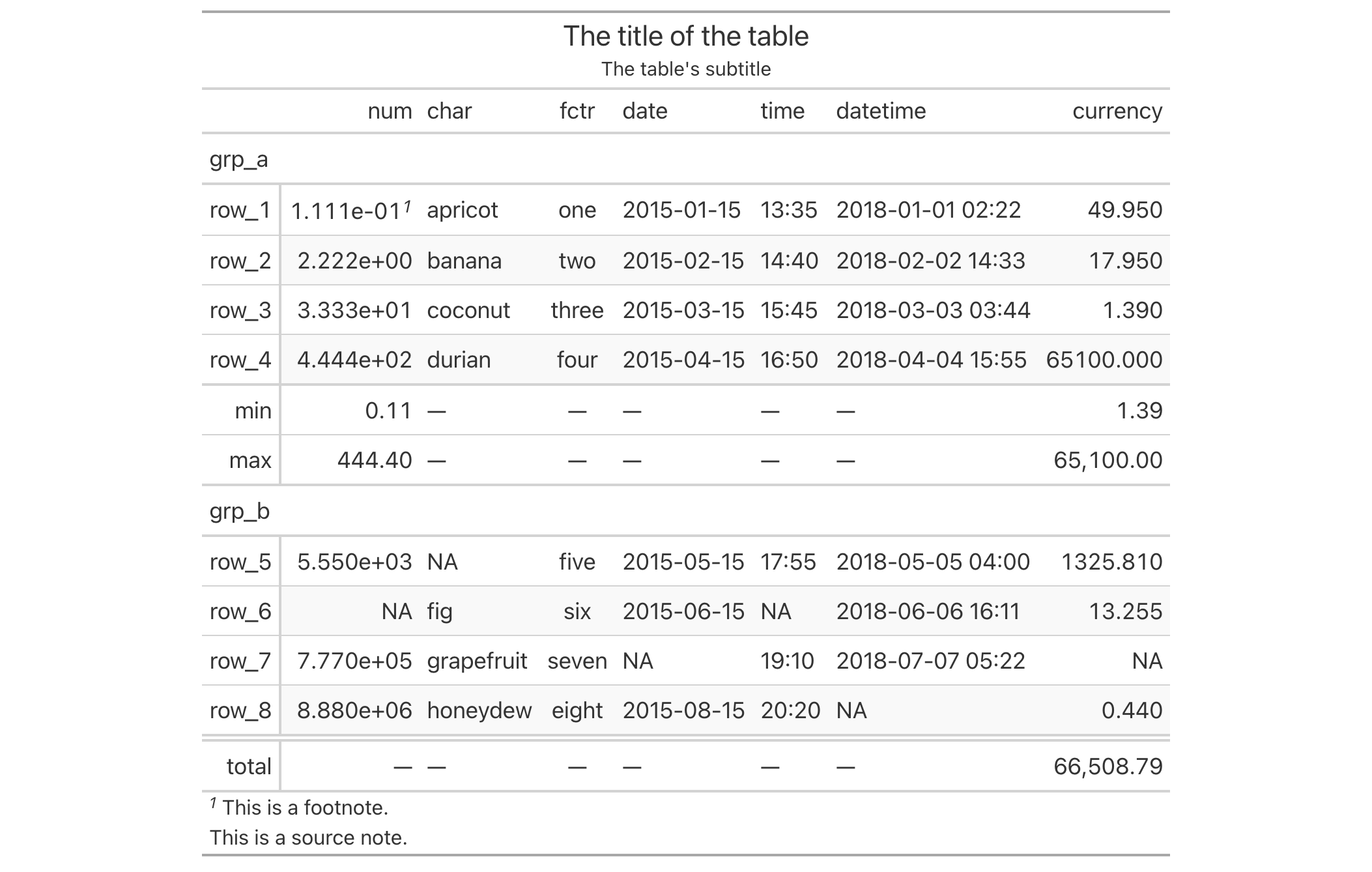 This image of a table was generated from the first code example in the `opt_row_striping()` help file.