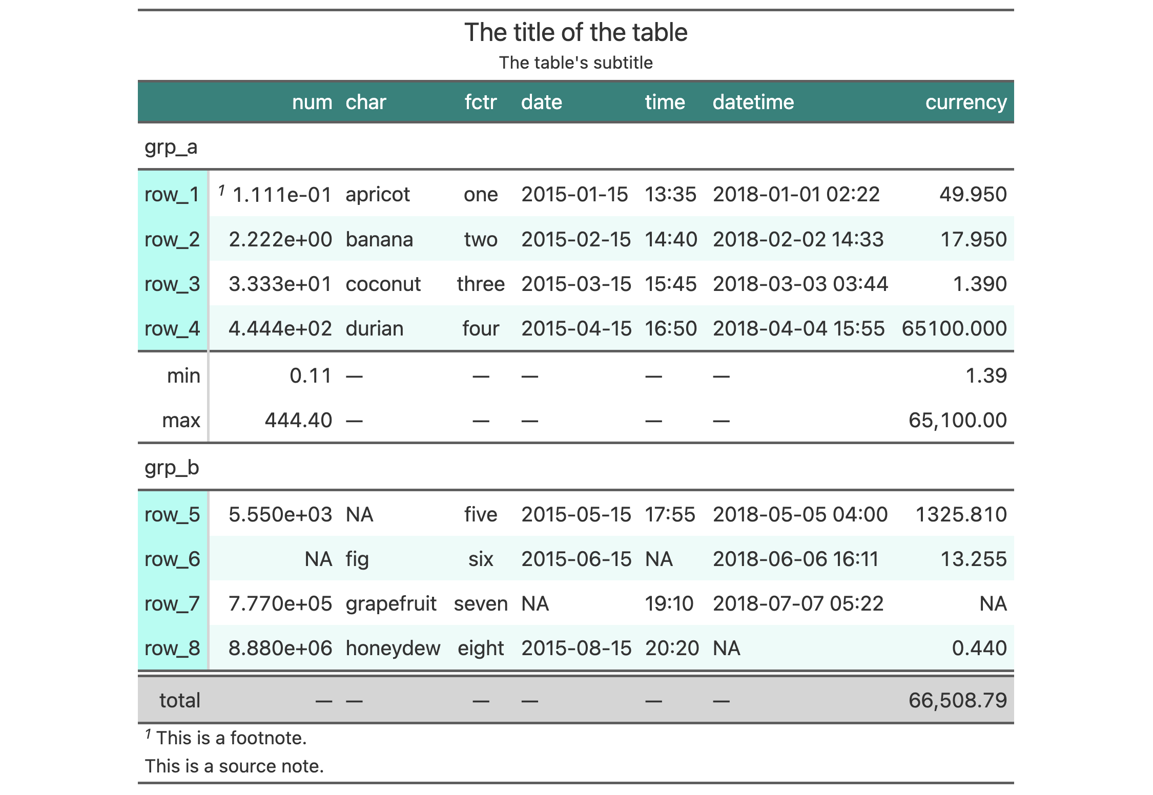 This image of a table was generated from the first code example in the `opt_stylize()` help file.