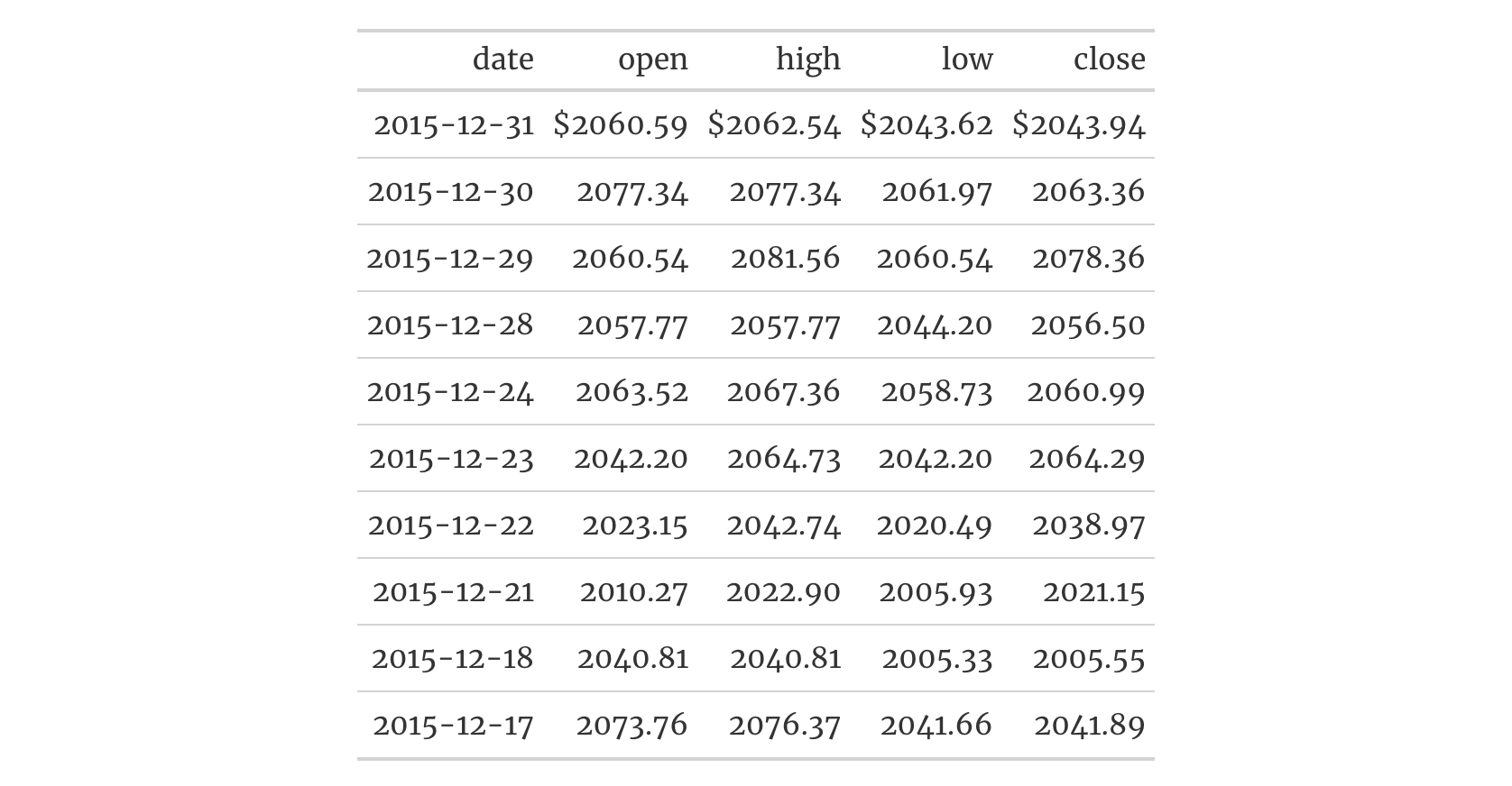 Excel Table Font Size