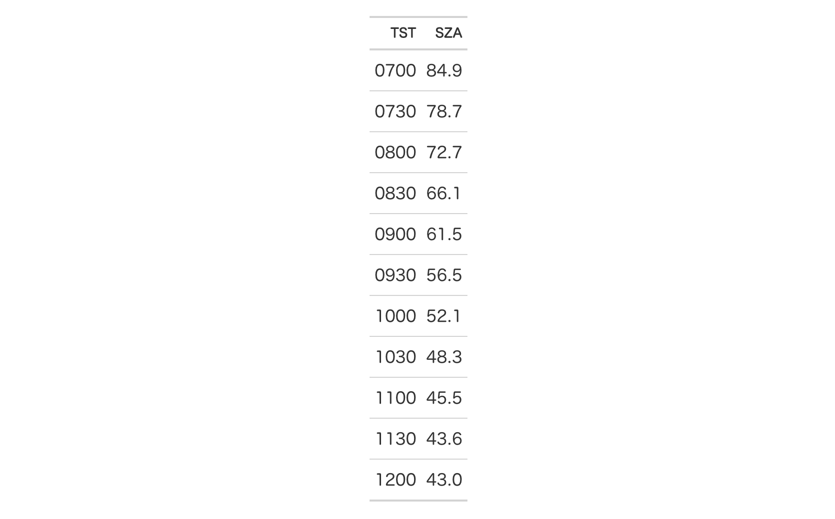 This image of a table was generated from the second code example in the `opt_table_font()` help file.