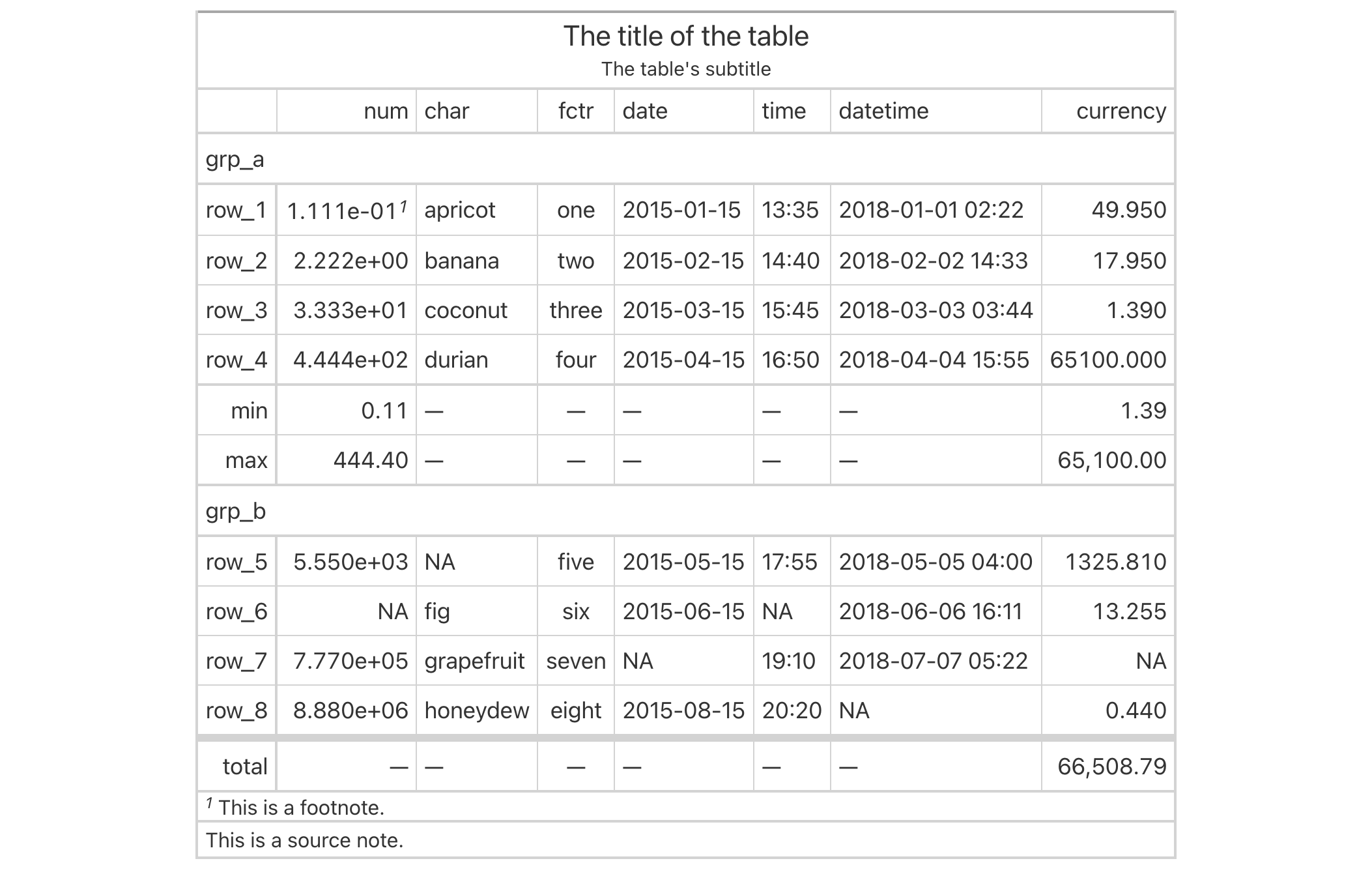 This image of a table was generated from the first code example in the `opt_table_lines()` help file.