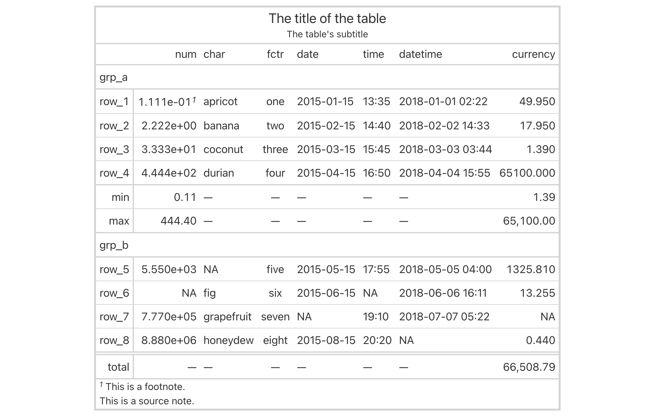 This image of a table was generated from the first code example in the `opt_table_outline()` help file.