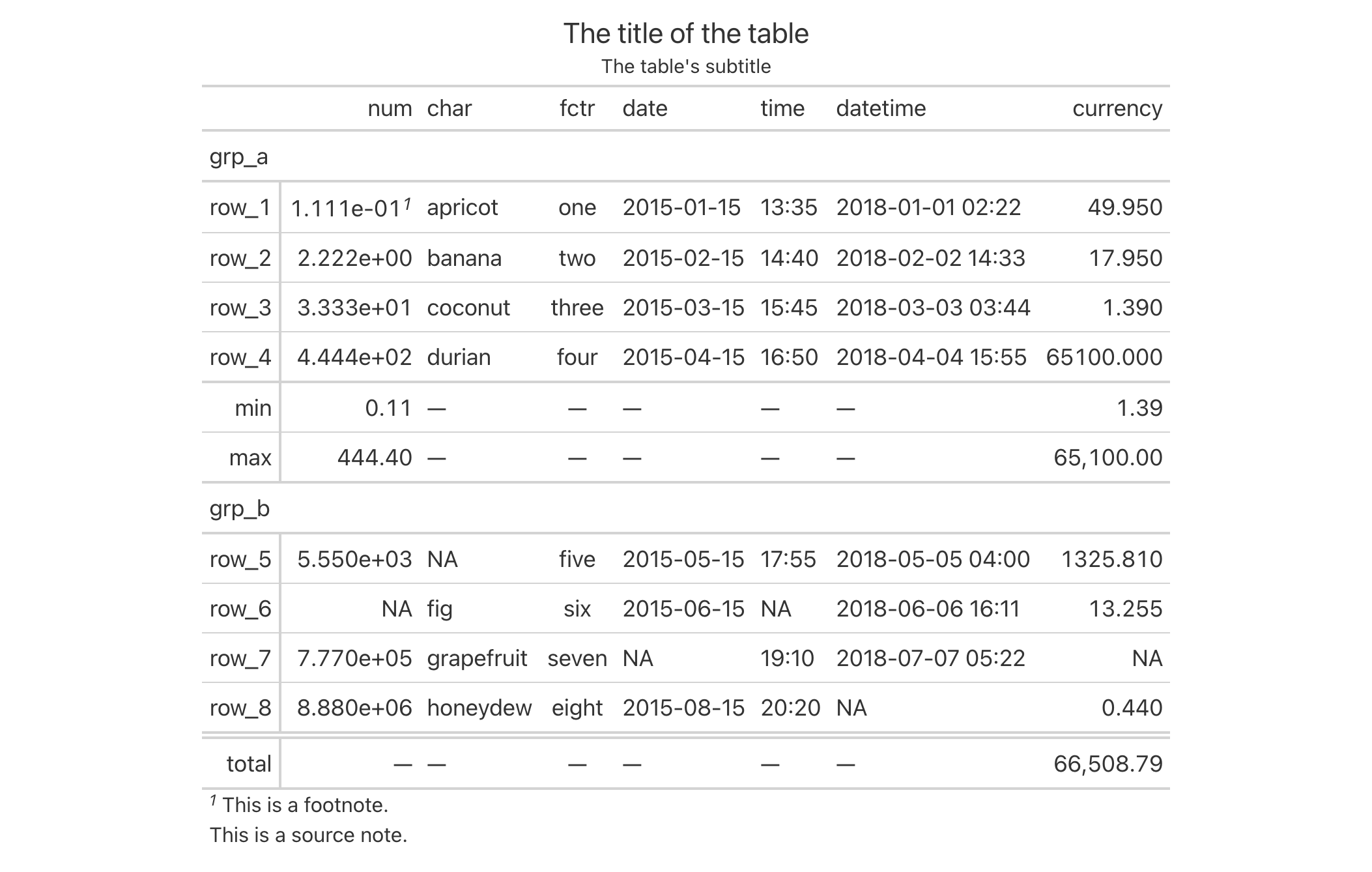 This image of a table was generated from the second code example in the `opt_table_outline()` help file.