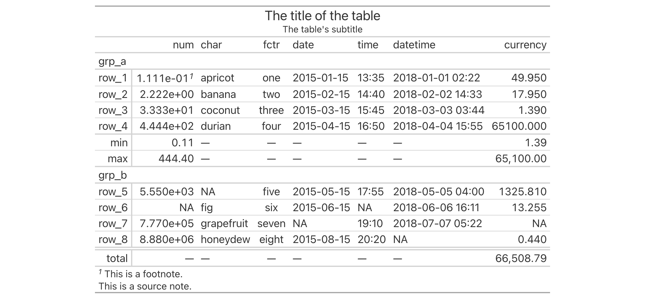 This image of a table was generated from the first code example in the `opt_vertical_padding()` help file.