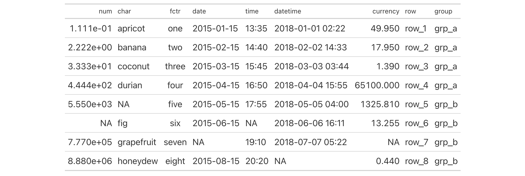 This image of a table was generated from the first code example in the `pct()` help file.