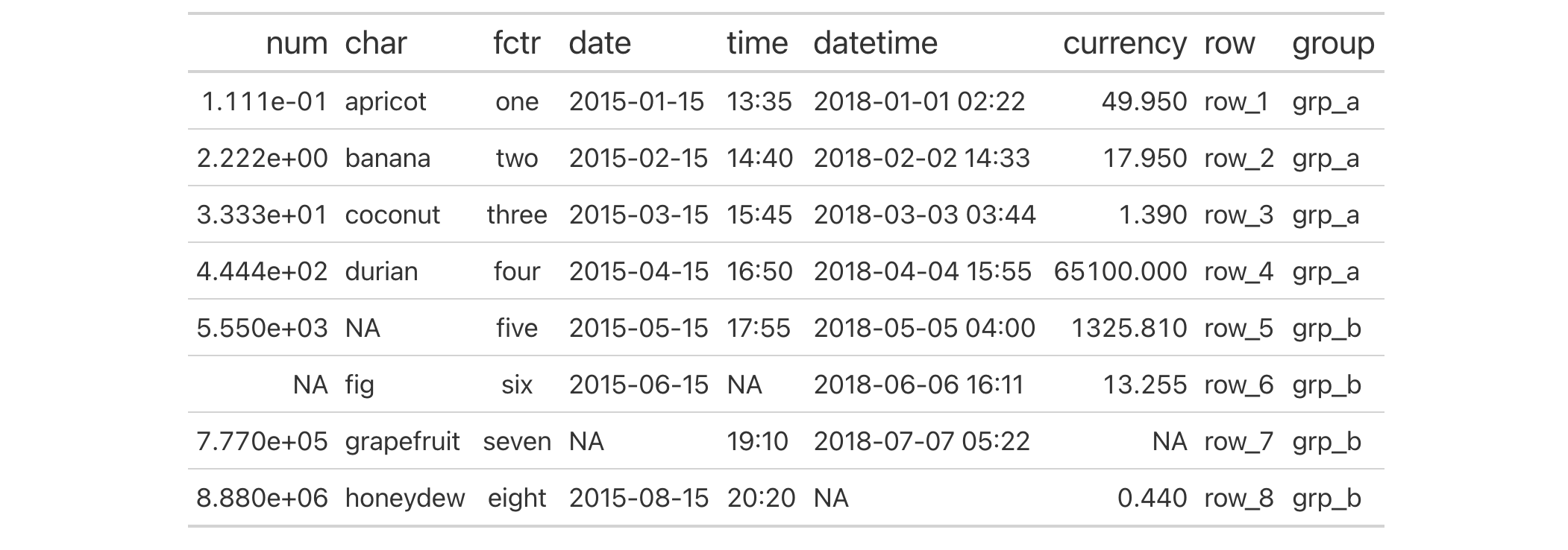 This image of a table was generated from the first code example in the `px()` help file.