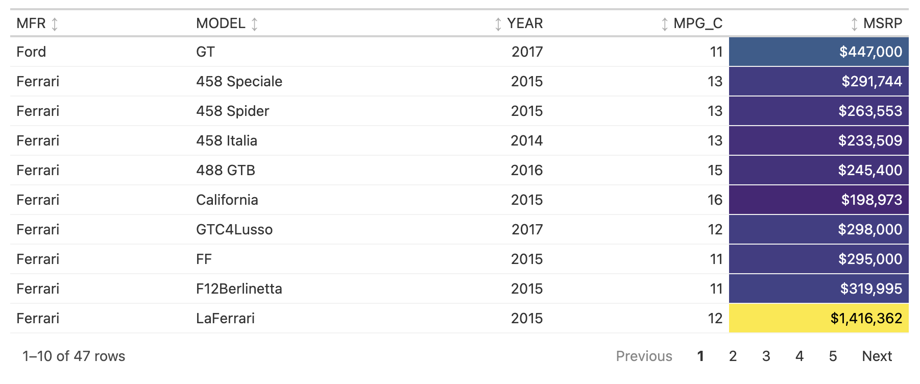 This image of a table was generated from the first code example in the `render_gt()` help file.