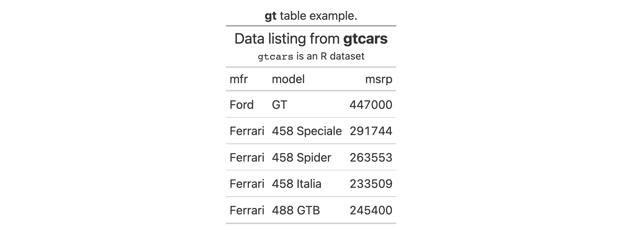 This image of a table was generated from the first code example in the `rm_caption()` help file.