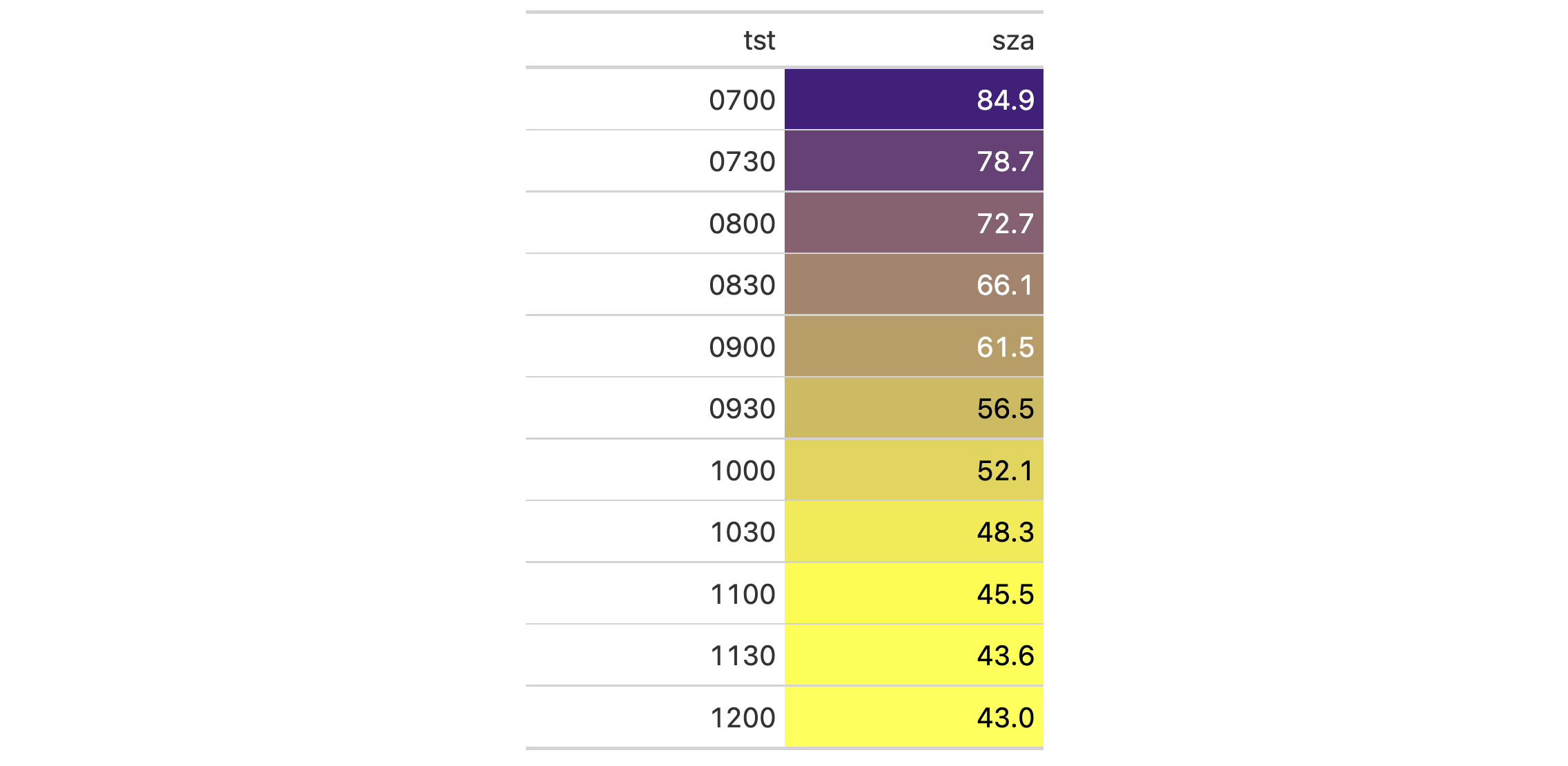 This image of a table was generated from the second code example in the `rm_footnotes()` help file.