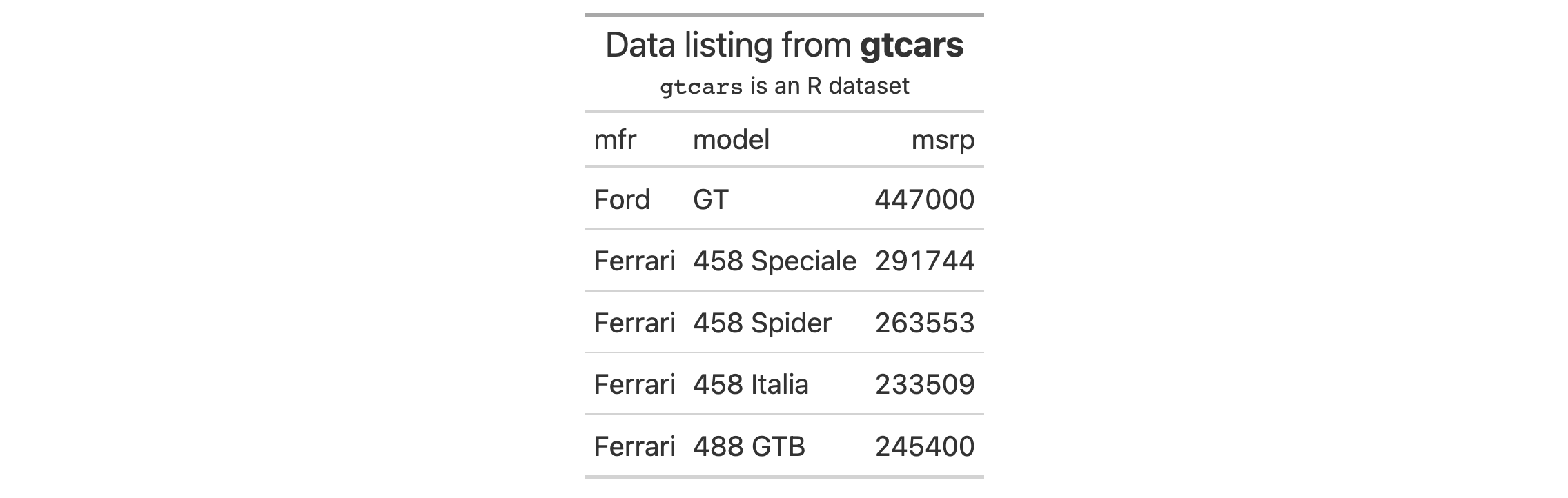 This image of a table was generated from the first code example in the `rm_header()` help file.