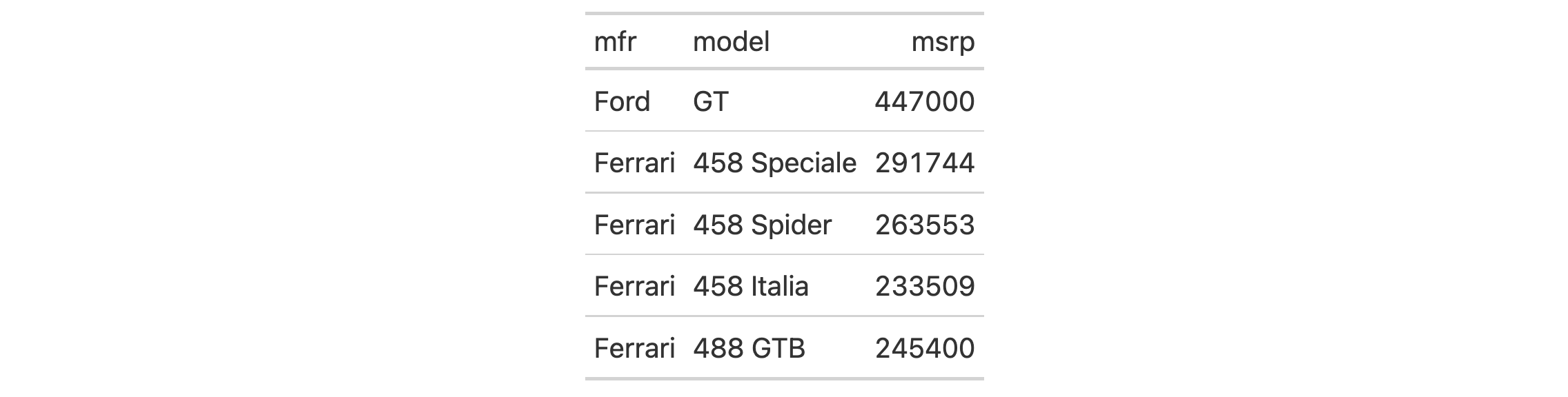 This image of a table was generated from the second code example in the `rm_header()` help file.