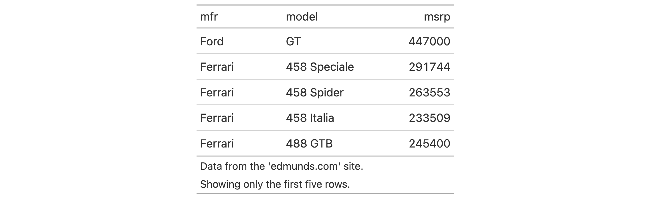 This image of a table was generated from the first code example in the `rm_source_notes()` help file.