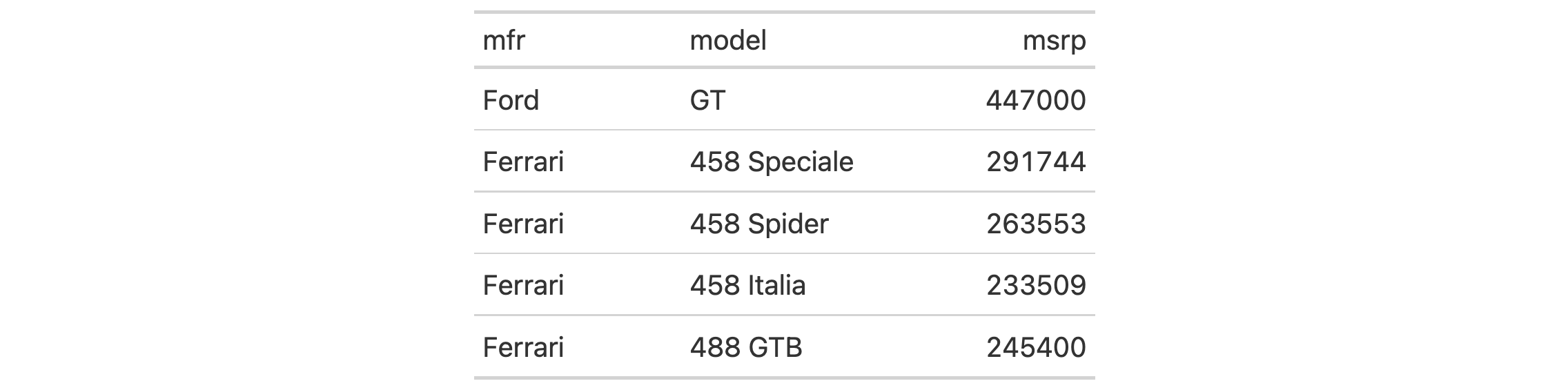 This image of a table was generated from the second code example in the `rm_source_notes()` help file.