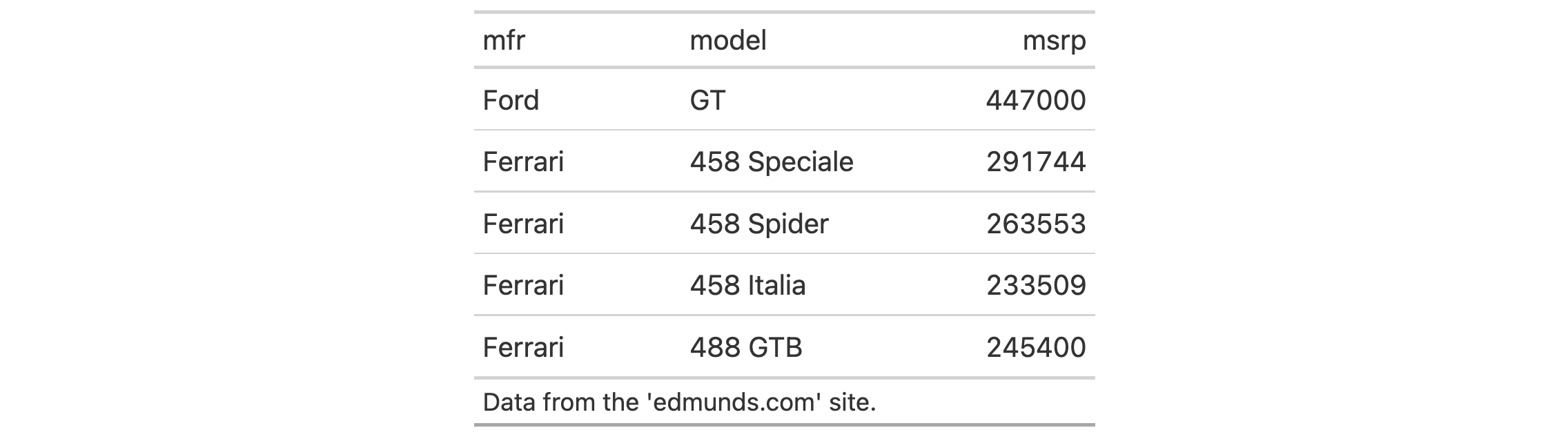 This image of a table was generated from the third code example in the `rm_source_notes()` help file.