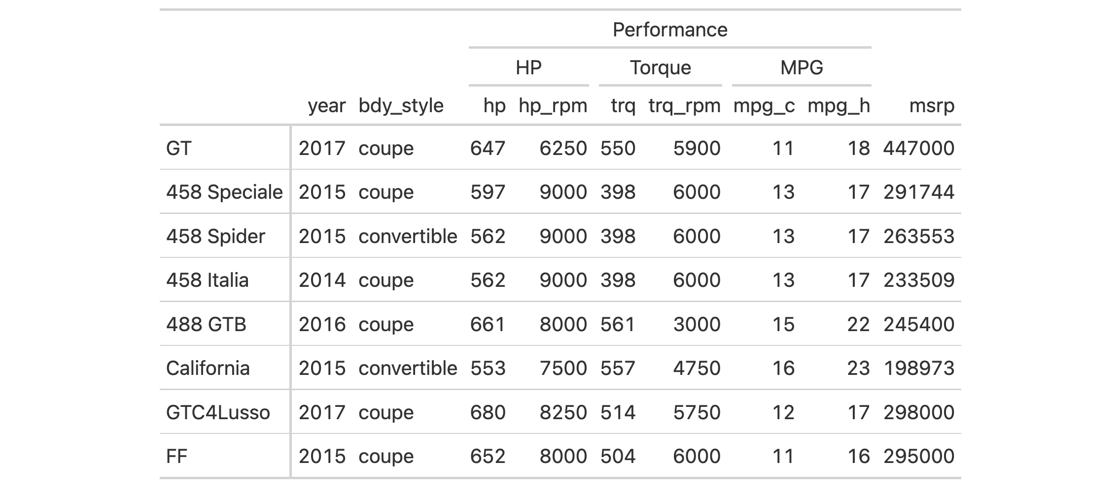 This image of a table was generated from the first code example in the `rm_spanners()` help file.