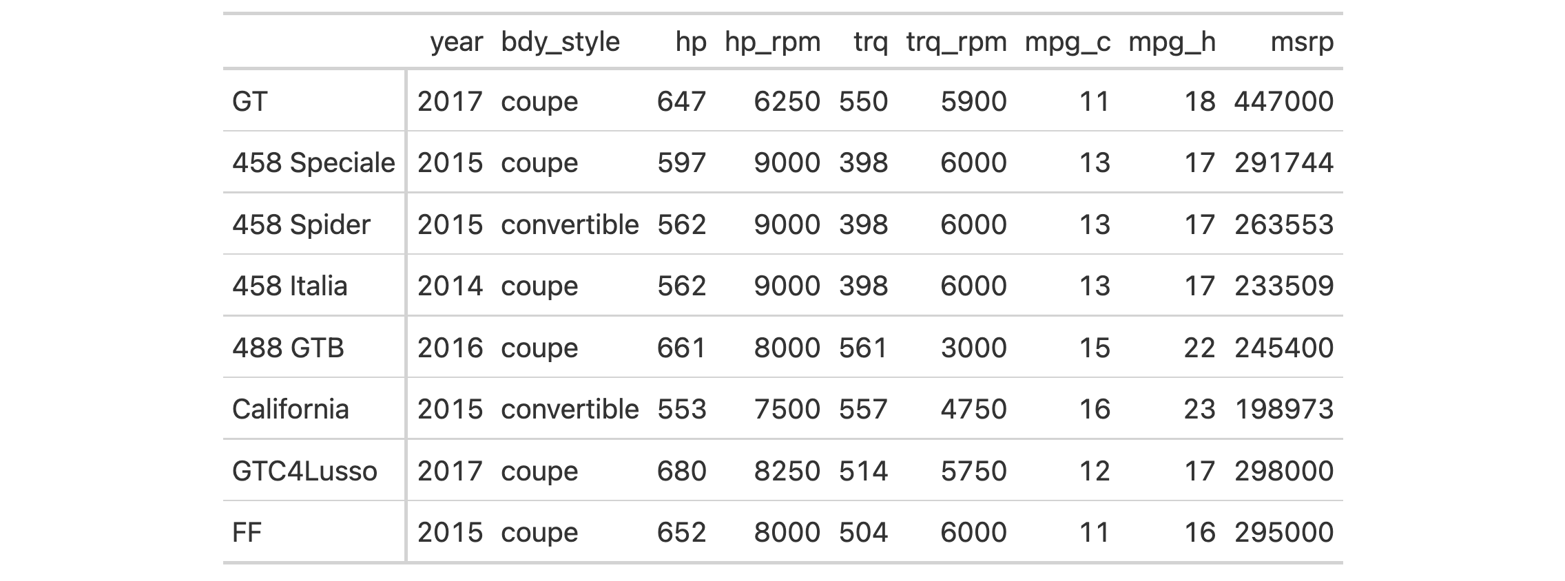 This image of a table was generated from the second code example in the `rm_spanners()` help file.