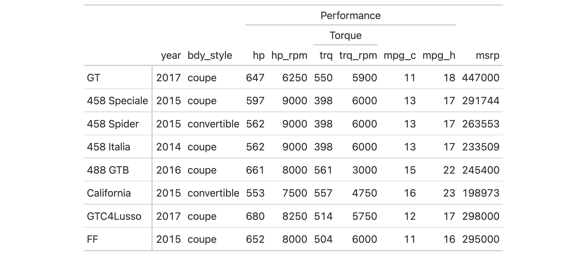 This image of a table was generated from the third code example in the `rm_spanners()` help file.