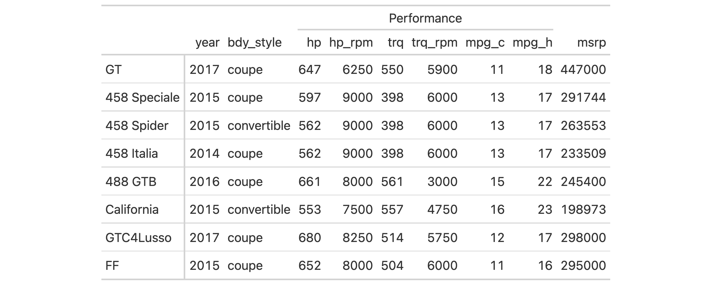 This image of a table was generated from the fourth code example in the `rm_spanners()` help file.